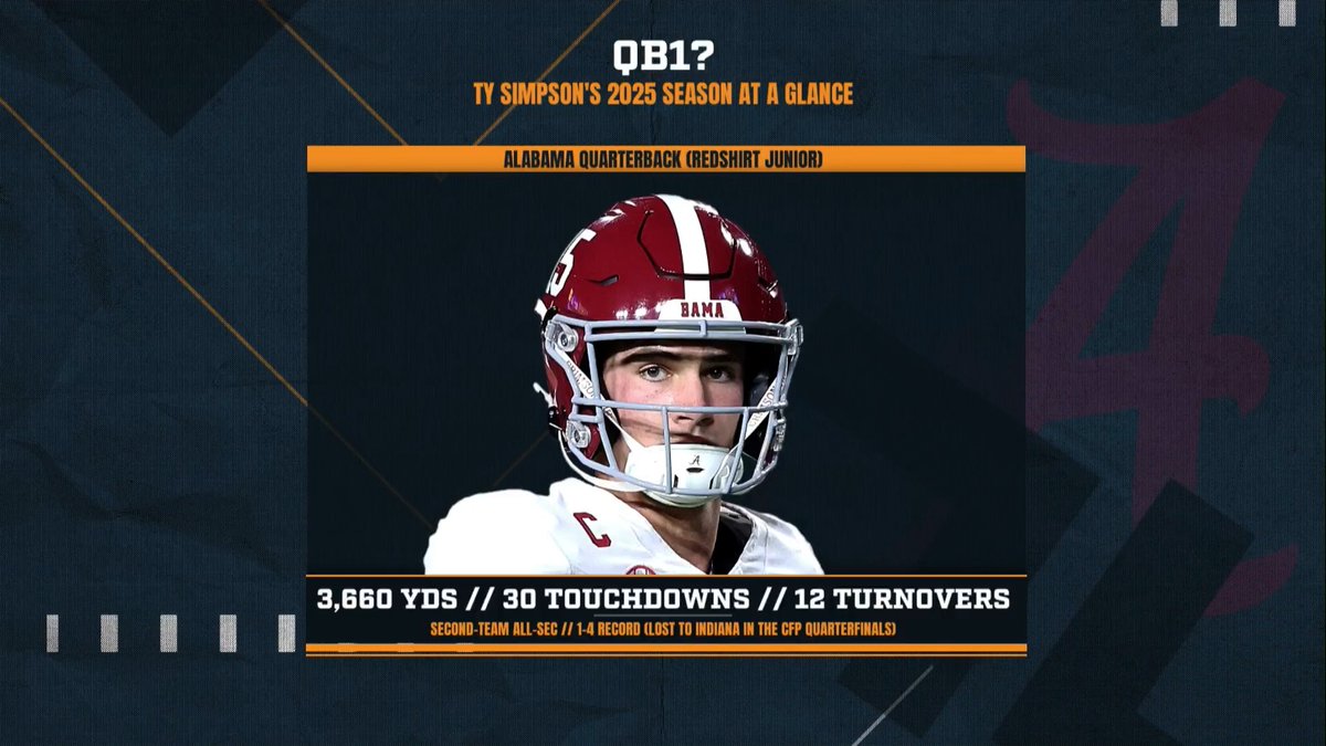 "I don't want a quarterback who had 16 starts! History's on my side – I've gotta have at least 35 starts." – DP on Dan Orlovsky saying Ty Simpson is QB1 in this year's NFL Draft.