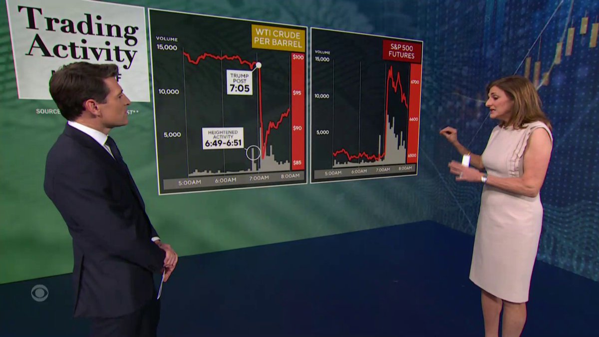 Traders suddenly bet hundreds of millions of dollars on oil prices falling minutes before President Trump’s announcement on Monday that the U.S. would postpone strikes against Iranian energy targets, raising suspicions of insider trading. CBS News’ Jill Schlesinger has more.