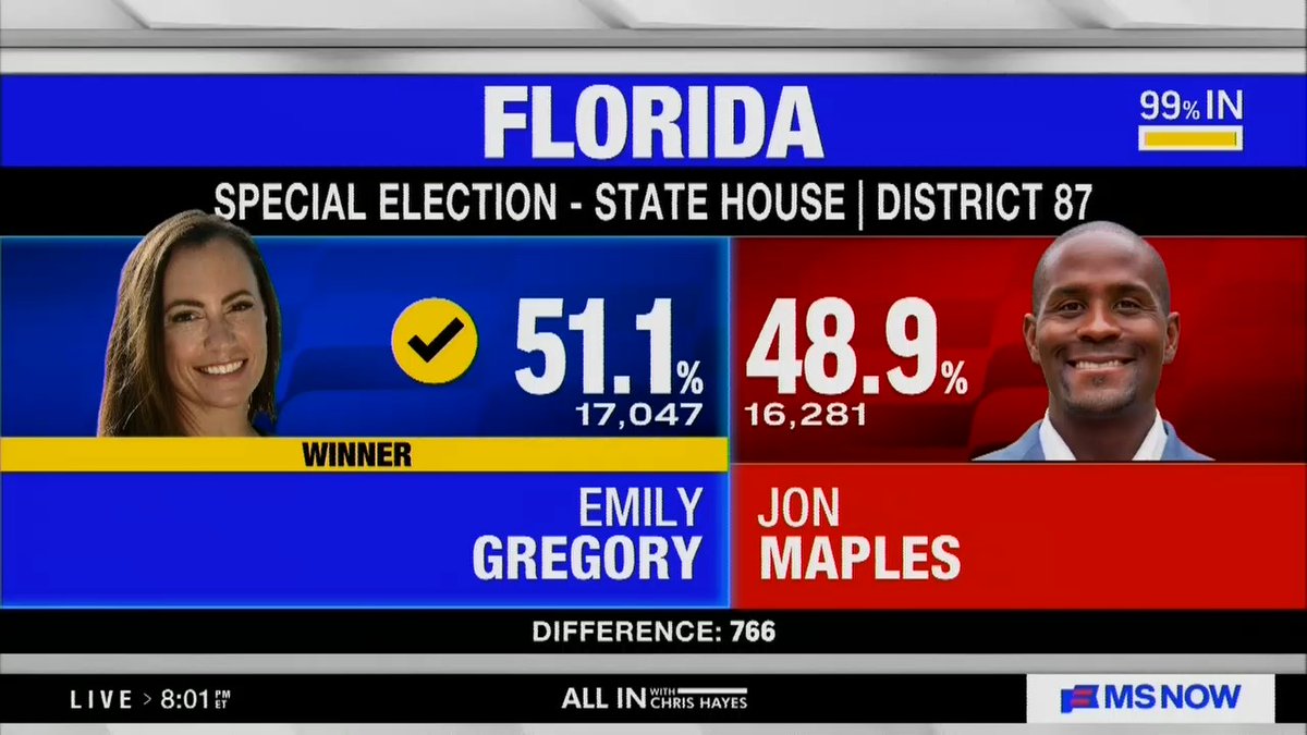 Chris Hayes on Democrats' upset win in Trump's home district: "The Republican candidate received the President's 'complete and total endorsement.' Trump also encouraged all 'great patriots in the district to vote for Maples.' Well, that didn't work so well."