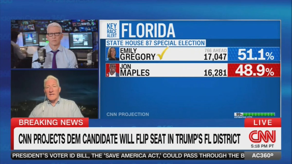 CNN: "Democrats are winning local elections everywhere, throughout 2025 and now throughout 2026. And they're doing it all over the map, in ruby-red states like Florida, in Georgia, in Mississippi, in Texas, in Pennsylvania, and Wisconsin. ... Democrats have huge enthusiasm behind them right now, and Republicans keep losing"