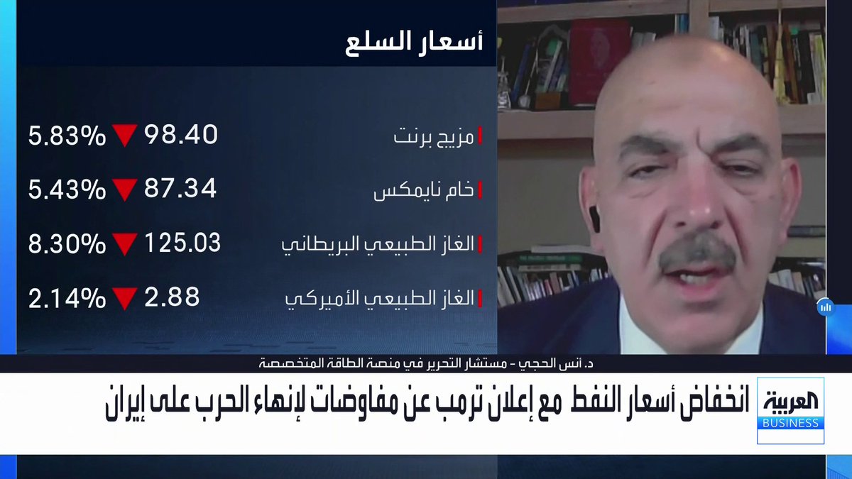 مستشار التحرير في منصة الطاقة المتخصصة د. أنس الحجي: 📌 سعر خامي برنت وغرب تكساس لا يعبران عن السوق وخام عمان وصل إلى 150 دولاراً للبرميل 📌 الغاز الطبيعي في تكساس يباع بالسالب بسبب عدم وجود طلب محلي 📌 الشركة الهندية اشترت النفط الإيراني بسعر مرتفع ولكن العقوبات الأميركية على عمليات الدفع ما زالت موجودة والصفقة تلتف على العقوبات 📌 الأزمة أدت لتغييرات جوهرية عالمياً وتأثيراتها انعكست على جميع القطاعات من الطيران إلى الشحن والطاقة 📌 انتهاء الحرب لن ينهي أزمة الطاقة عالمياً والولايات المتحدة هي المستفيد الأكبر على المدى الطويل #جرس_الإغلاق #العربية_Business Anas Alhajji Lara Habib Chamat لارا حبيب شامات