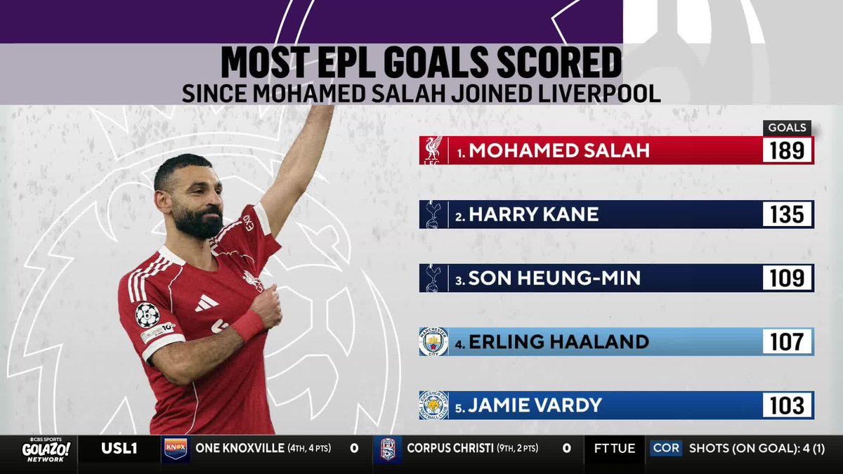 "Mohamed Salah is an automatic inclusion in the front three alongside Thierry Henry and Cristiano Ronaldo." Nico Cantor, Jaydee Dyer 💎👑 and Tony Meola react to Jamie Carragher's newspaper article placing Mohamed Salah in an all-time Premier League XI 🗣️