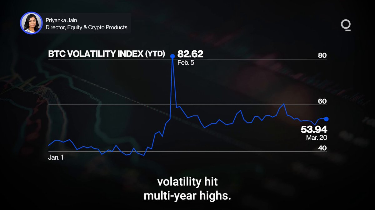 After suffering a 50% correction from their October highs, Bitcoin markets are flashing critical signals. Could a Q1 recovery be in the making?