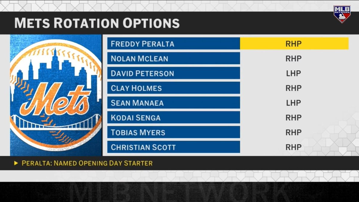 Are the Mets better than they were last year? BK, Jon Heyman and Al Leiter weigh in on the #MLBNowShowdown.