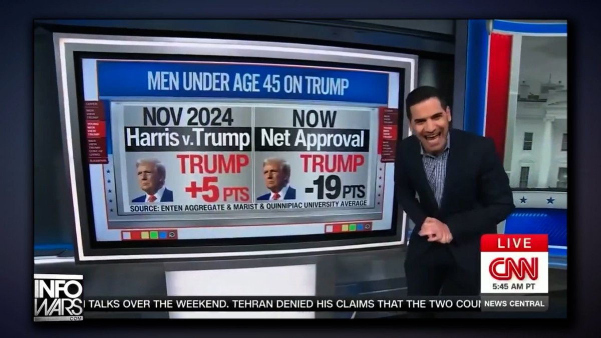 VIDEO: Top Pollsters Agree That President Trump Has Lost A Large Percentage Of Support From Men Under 45 "Getting Rid Of Elon Musk, This Iran War, & The Epstein Cover-Up Crap— Trump Supporters Are Moral People, And We Get Upset!" 🔴WATCH/SHARE THE LIVE ALEX JONES SHOW NOW: