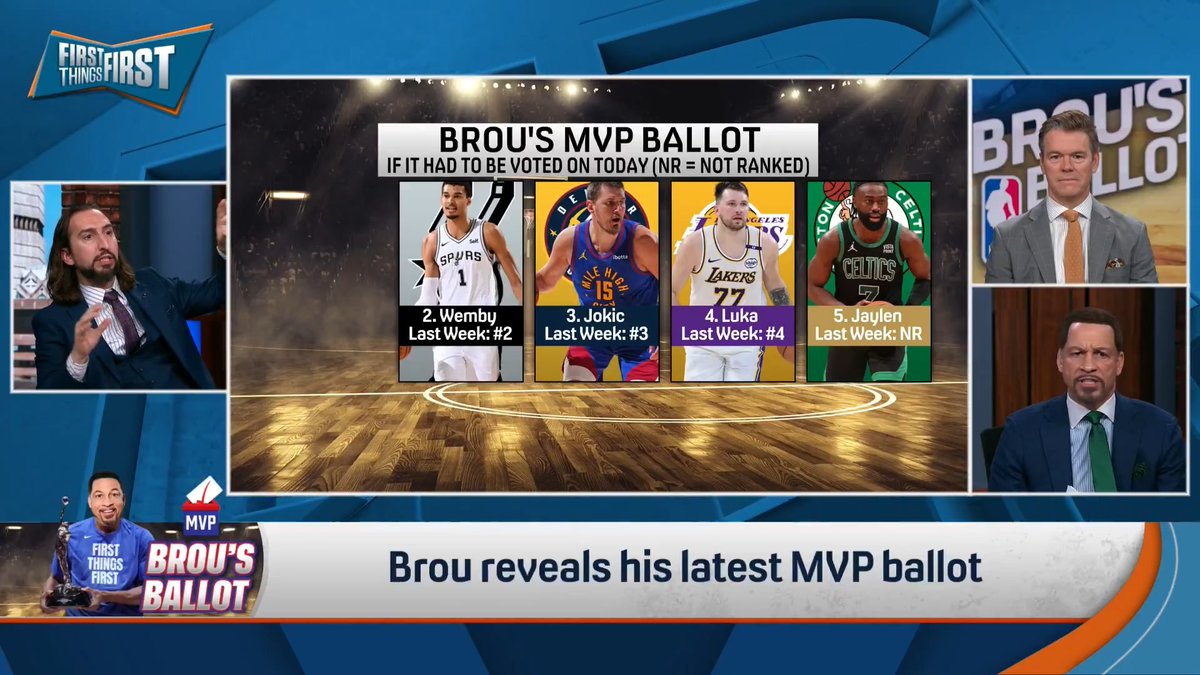.Chris Broussard reveals his MVP Ballot following Wemby’s latest comments🏆👀 1. ??? 2. ??? 3. ??? 4. ??? 5. Jaylen Brown
