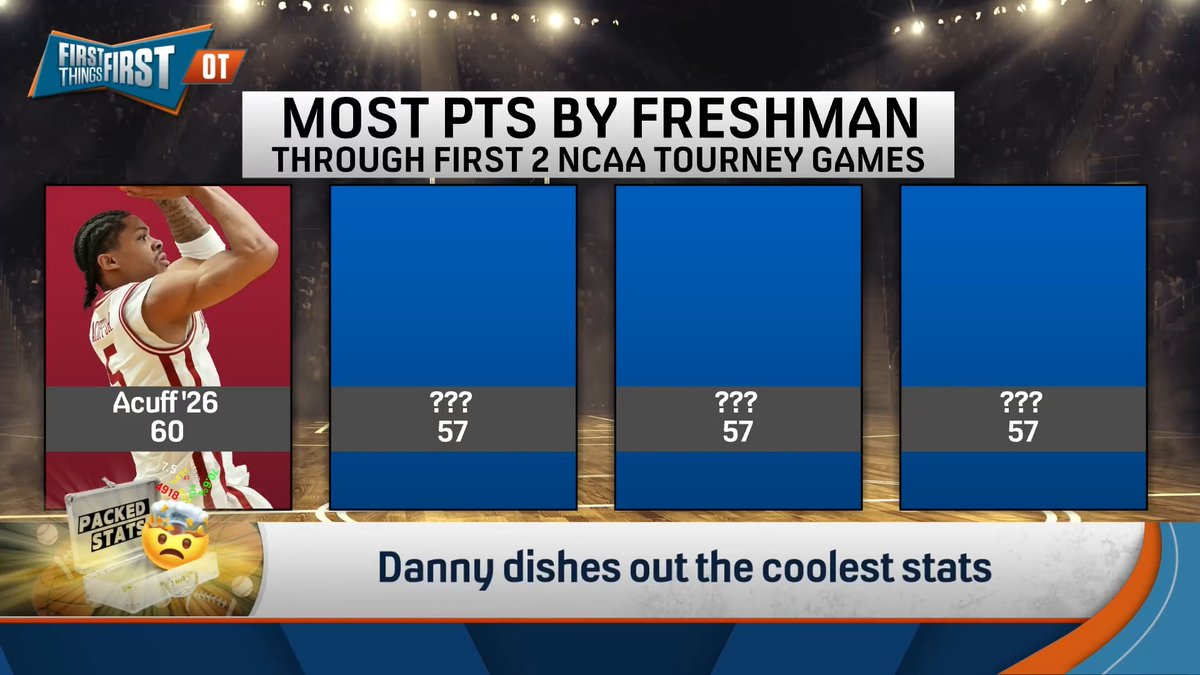 Darius Acuff has been the star of March. Danny Parkins explains how: