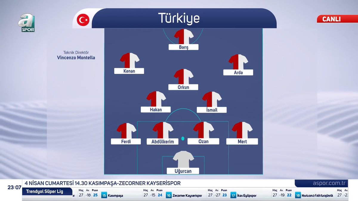 Türkiye'nin Romanya karışısında muhtemel 11'i; 🇹🇷 Uğurcan, Ferdi, Abdülkerim, Ozan, Mert, İsmail, Hakan, Orkun, Kenan, Arda, Barış