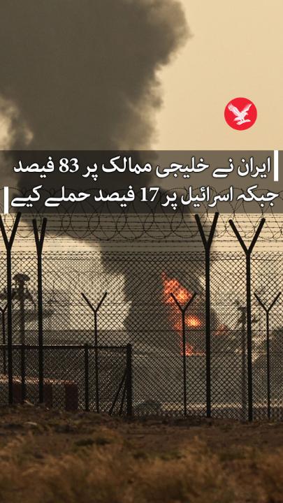 انڈیینڈٹ اردو والوں کے مطابق ایران نے خلیجی ممالک پر 83 فیصد جبکہ اسرائیل پر محض 17 فیصد حملے کیے ایران کا زیادہ زور مسلمان ممالک پر رہا ہے