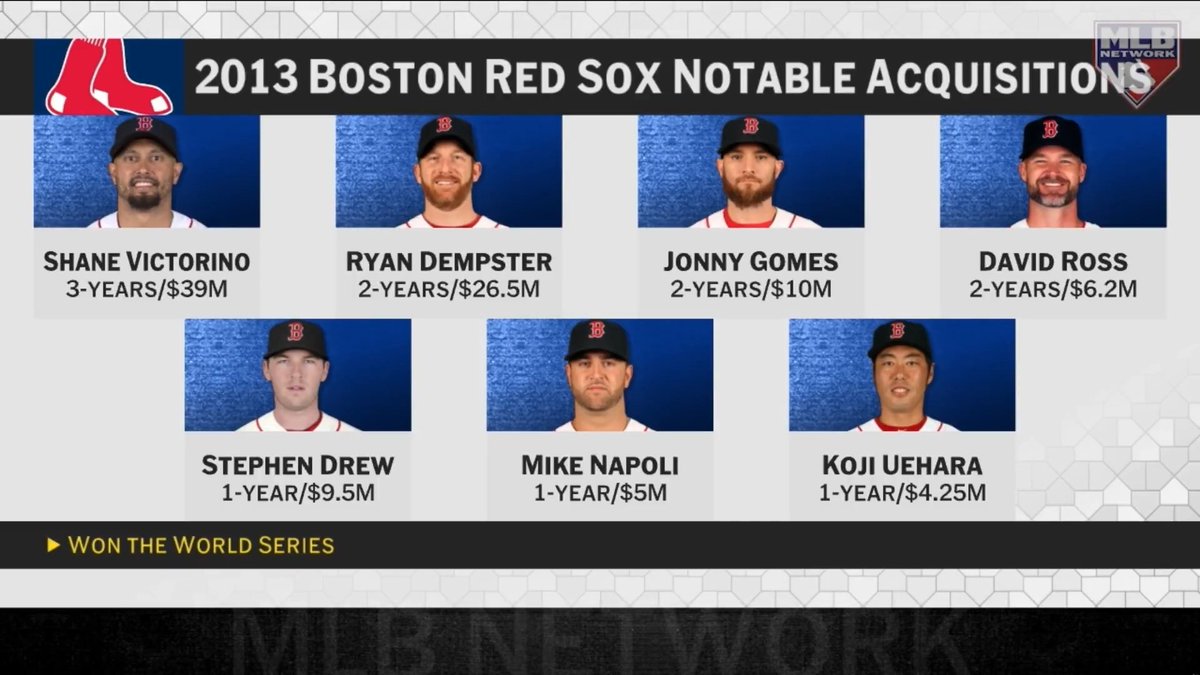 "I'm talking about a 95+ win team, they can get back to that territory this year." - Tom Verducci on the Red Sox