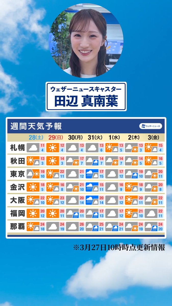 【週間天気】短い周期で天気が変わる見込みです☀️☔️☁️#通勤タイパ #今週の天気 #田辺真南葉