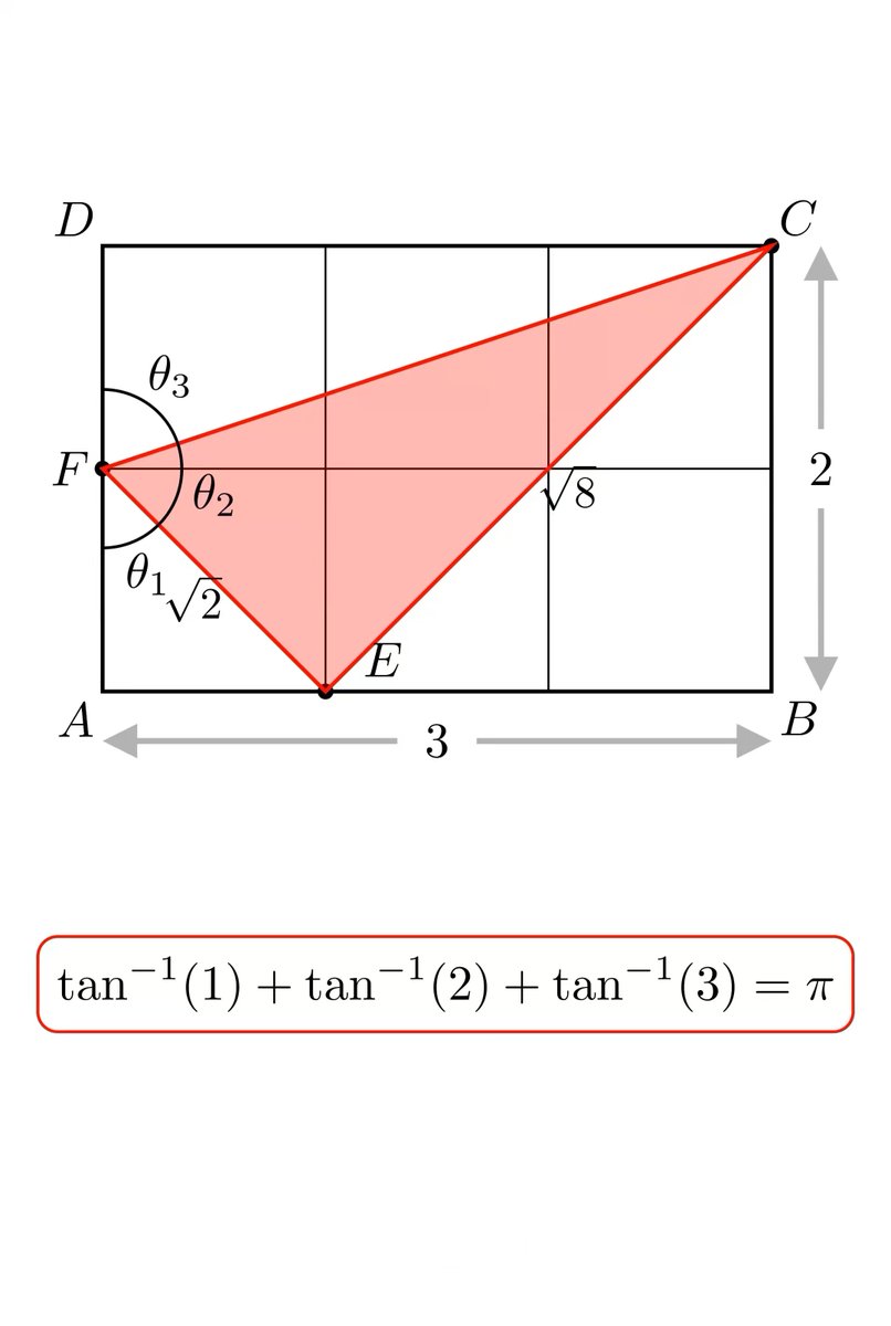 tan⁻¹(1) + tan⁻¹(2) + tan⁻¹(3) = π