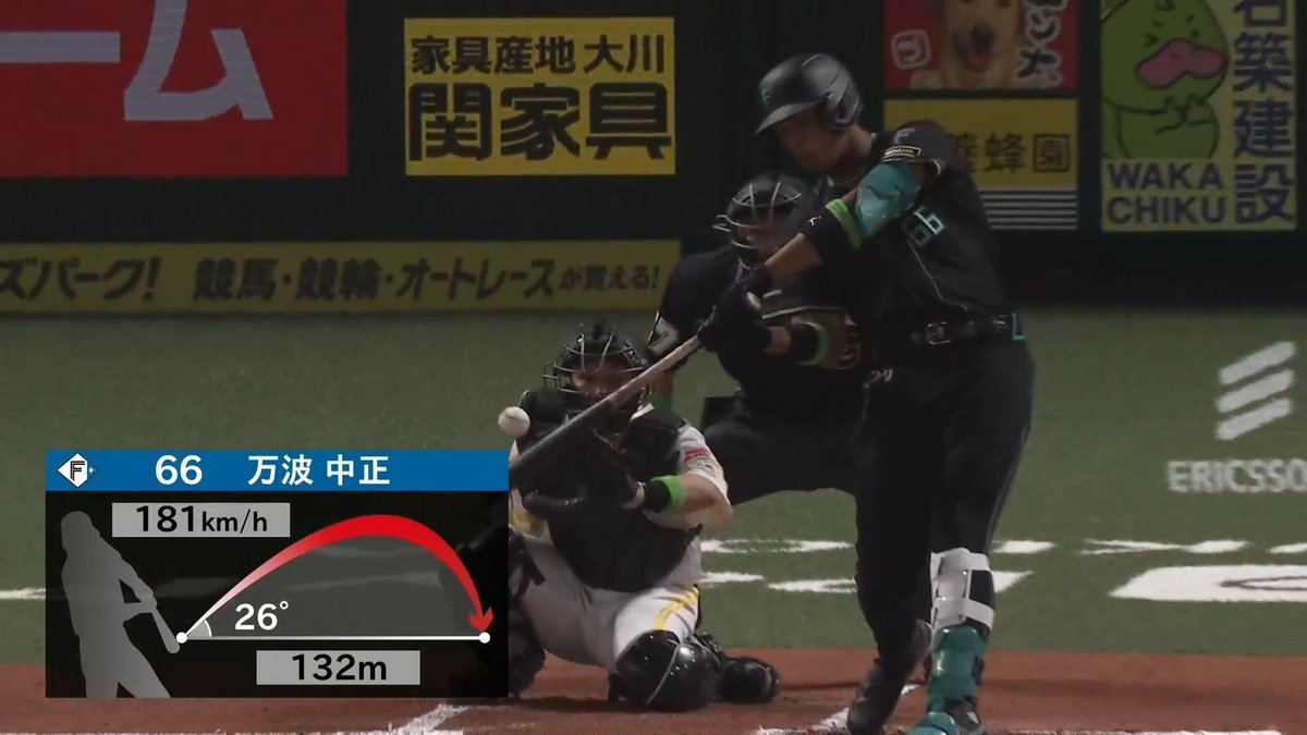 初回からホームラン攻勢！🔥🔥 北海道日本ハム 万波中正 選手の今シーズン第1号ソロホームランで追加点を挙げる！🌈 👇開幕3連戦 無料ライブ配信