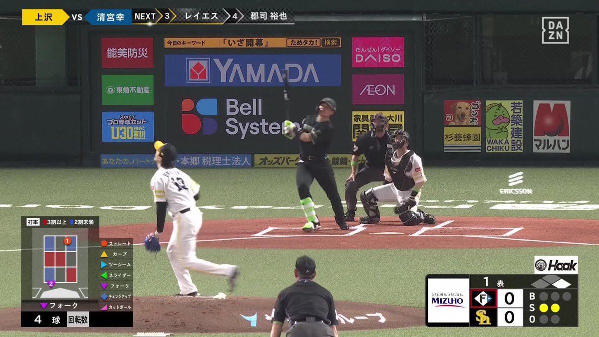 今年は彼の年なのか？ 清宮幸太郎 フォークをとらえ 先制ツーランホームラン ⚾ソフトバンク×日本ハム #lovefighters #だったらDAZN 野球専用パック「DAZN BASEBALL」 ✔ 月々2,300円（年間プラン・月々払い） ✔ 初月無料キャンペーン中（〜4/19まで） ▶ 視聴はこちら
