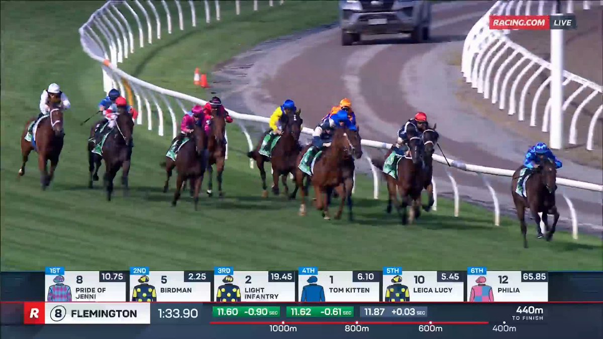 Australian Cup | Light Infantry Man Light Infantry Man becomes a dual Australian Cup winner in one of the all-time great races, beating Pride Of Jenni by a whisker ⭐️😱 📺 Ch. 78/68, Foxtel 529, Kayo or via our app REPLAYS: