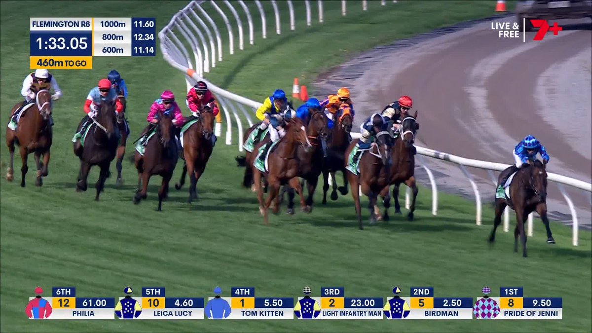 A CLASSIC AUSTRALIAN CUP! 😍 🏆 PRIDE OF JENNI runs her heart out to get nailed on the post in a desperate photo finish 📸 with stable-mate LIGHT INFANTRY MAN. She has to be the most popular horse in Australia...What a legend of the turf! 🇦🇺 ⭐️
