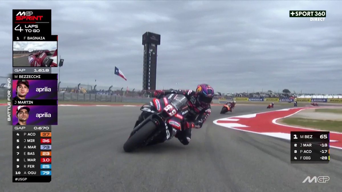 LA CHUTE DE LEADER DU CHAMPIONNAT ! 😱 #USGP | #MotoGP