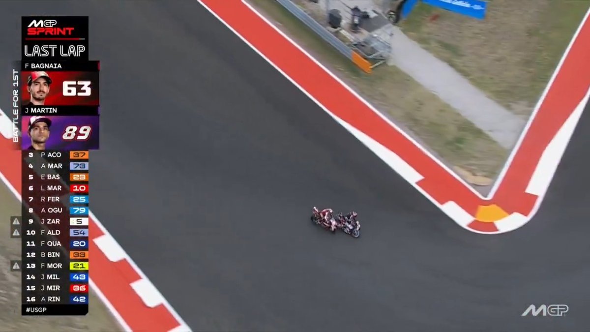 MARTINATOR ALL IN FOR THE WIN 🔥 #USGP 🇺🇸