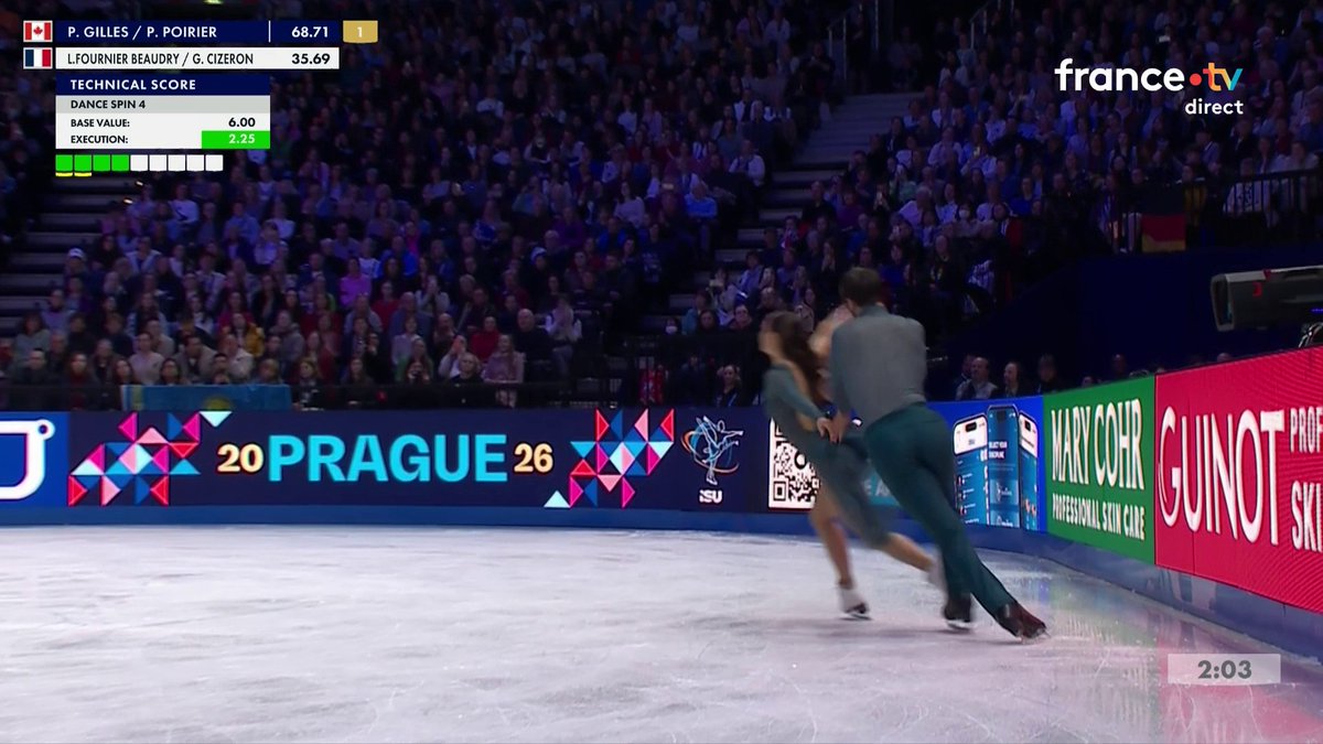 Guillaume Cizeron et Laurence Fournier Beaudry avaient marqué tous les esprits aux Jeux olympiques, ce soir ils offrent à la France un nouveau grand moment de fierté en devenant champions du monde de danse sur glace. Félicitations !