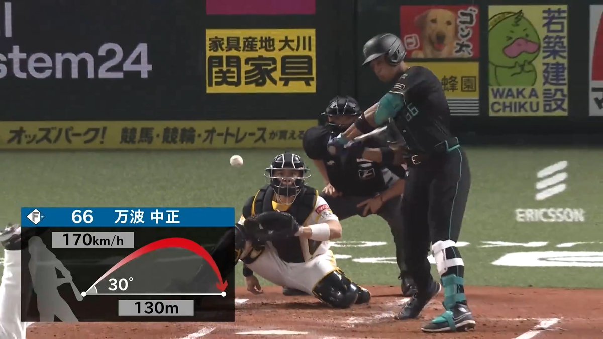 点を取られたら取り返す！🔥🔥 北海道日本ハム 万波中正 選手の今シーズン第2号ソロホームランで同点に追いつく！🌈 👇開幕3連戦 無料ライブ配信