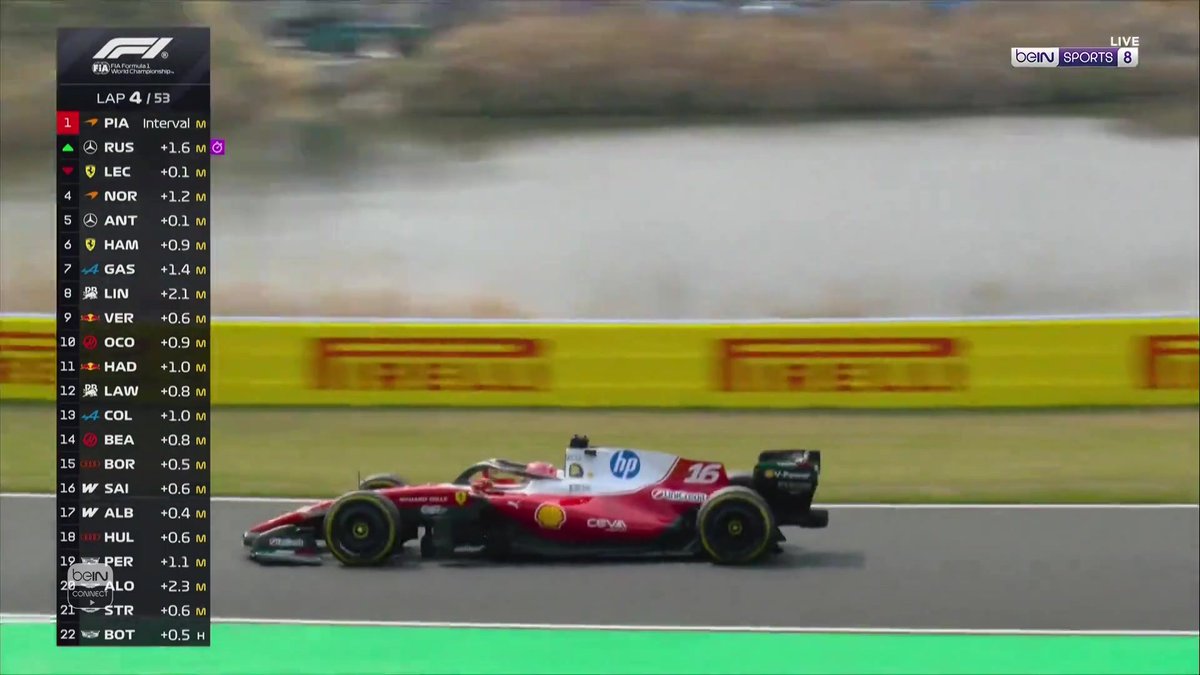 ⏱️ اللفة 4/53 جورج راسل يتجاوز تشارلز لوكلير ليحتل المركز الثاني #فورمولا1 #F1 | #F12026 | #Formula1 | #JapanGP