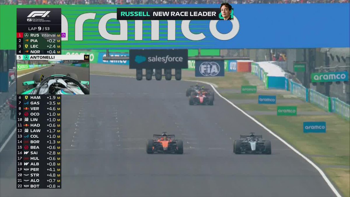 Russell gastó toda la energía para pasarlo a Piastri antes de la chicana y, al quedarse sin potencia en la recta, Piastri lo volvió a pasar como parado 🙃 #F1 #JapaneseGP 🇯🇵