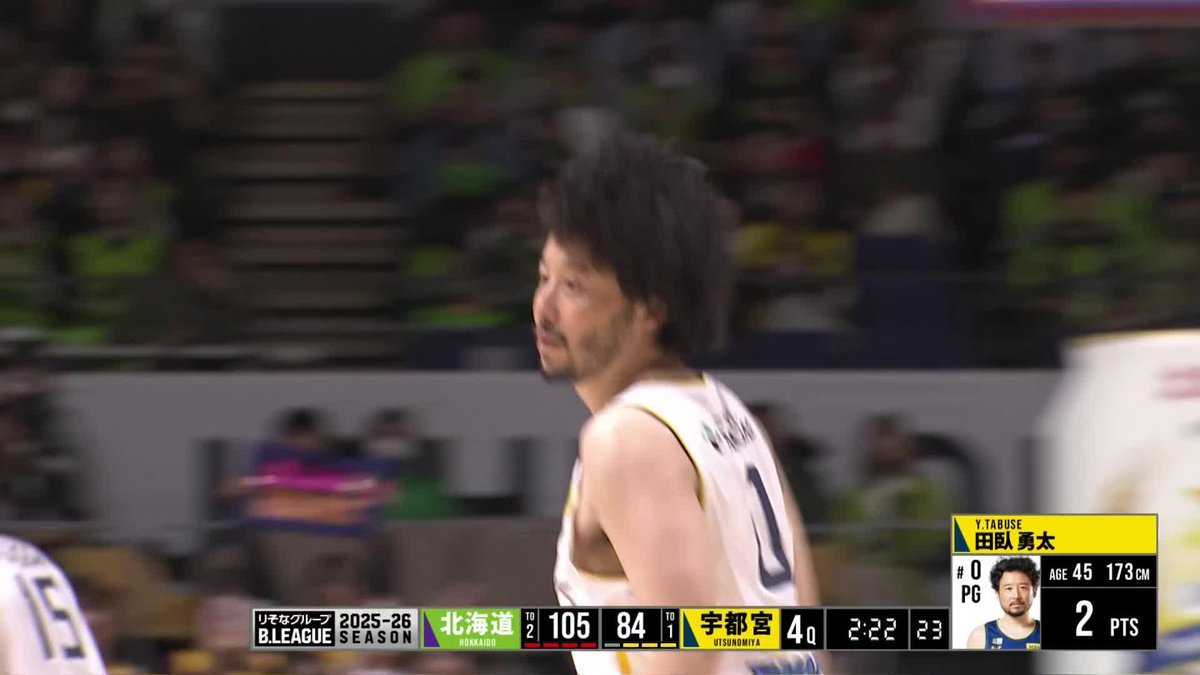 教科書のようなワンフェイクから🪄 田臥勇太が今シーズン初得点！ 宇都宮ブレックス / UTSUNOMIYA BREX 📡バスケットLIVEで見逃し視聴 #Bリーグ #りそなグループ