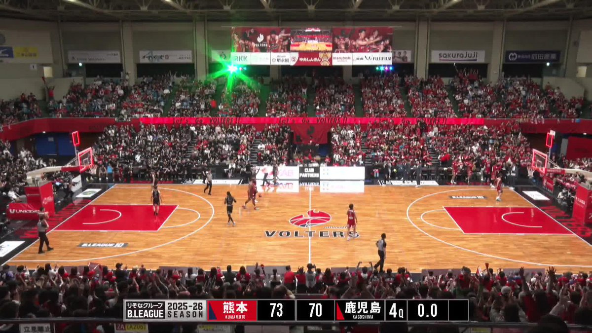 幾多の逆境を乗り越え、3月は "10戦10勝"！ 熊本ヴォルターズが #B2プレーオフ 進出決定👏 熊本ヴォルターズ 📡バスケットLIVEで見逃し視聴 #Bリーグ #りそなグループ