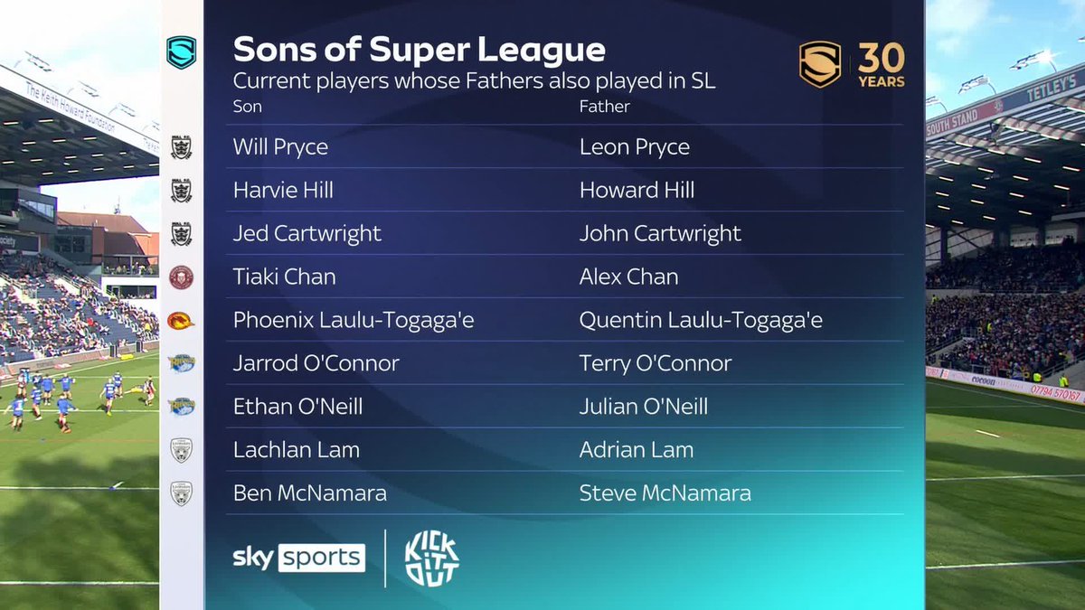 Fathers and Sons who have both played in Super League! What a list! 🙌