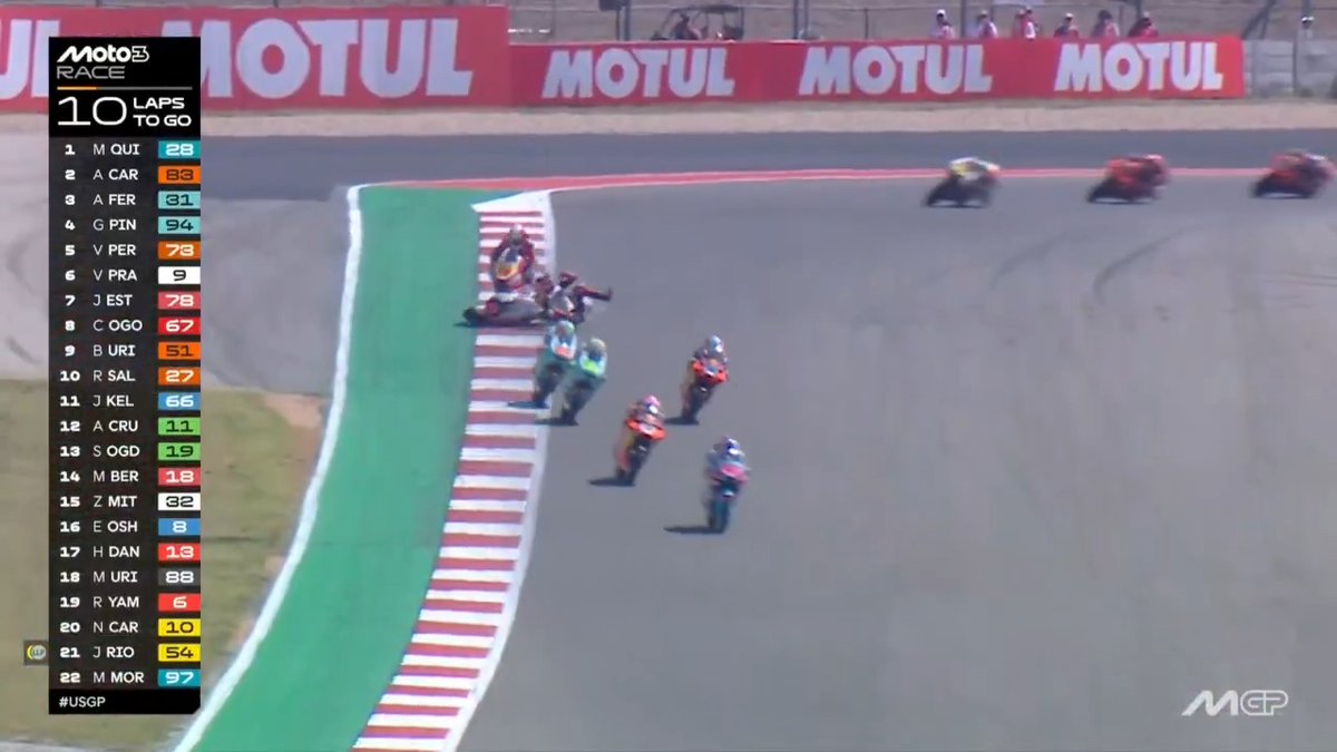 WOAH BIG highside for Pratama and he takes Esteban with him 💥 #USGP 🇺🇸