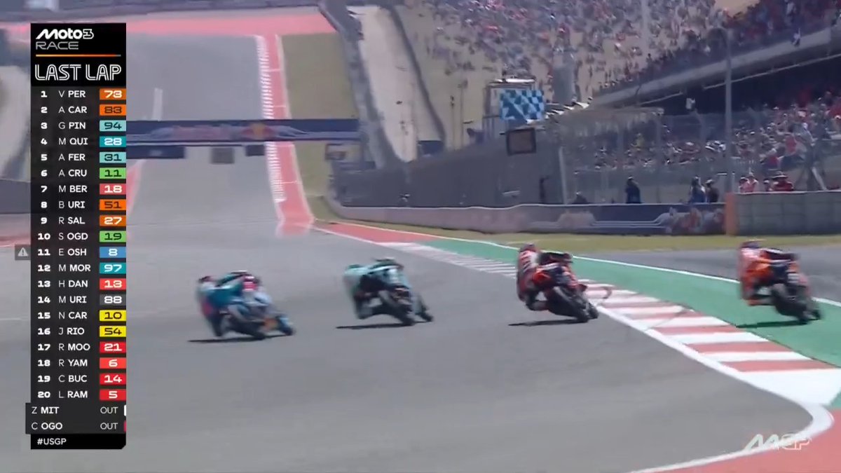Que mala leche hay que ser para sacar de pista a Perrone así, lamentablemente perdió la carrera y el podio. Carrerón de este igualmente, pilotazo.