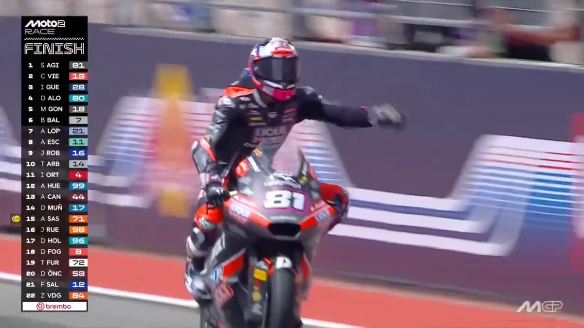 Caer está permitido, levantarse es obligatorio 💥✅ David Alonso finaliza 4° en Gran Premio de Estados Unidos de Moto2