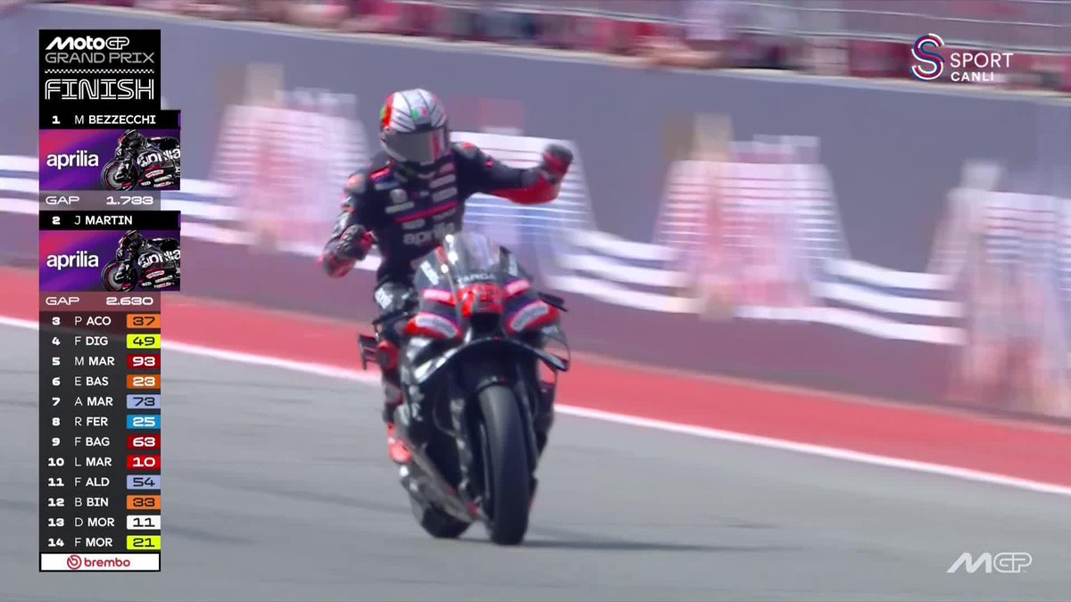 Toprak Razgatlıoğlu, yarışı 15. sırada tamamlayarak MotoGP'deki ilk puanlarını aldı.