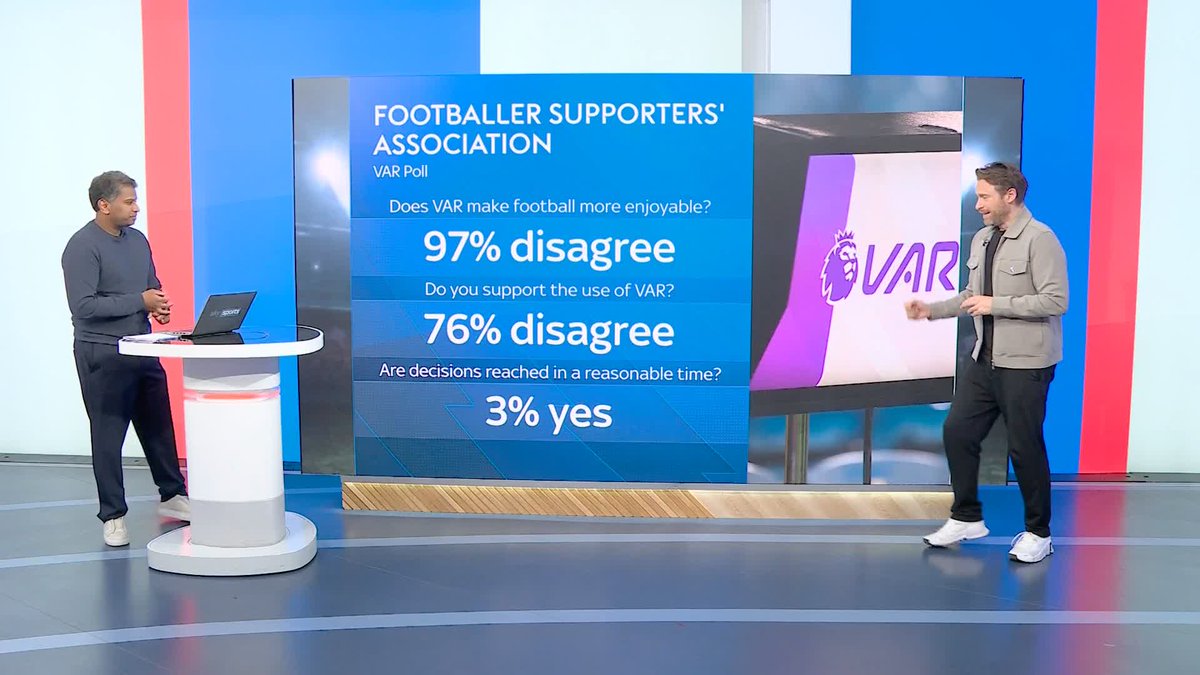 James Green breaks down the findings from the Football Supporters' Association VAR poll ๐ฃ๏ธ