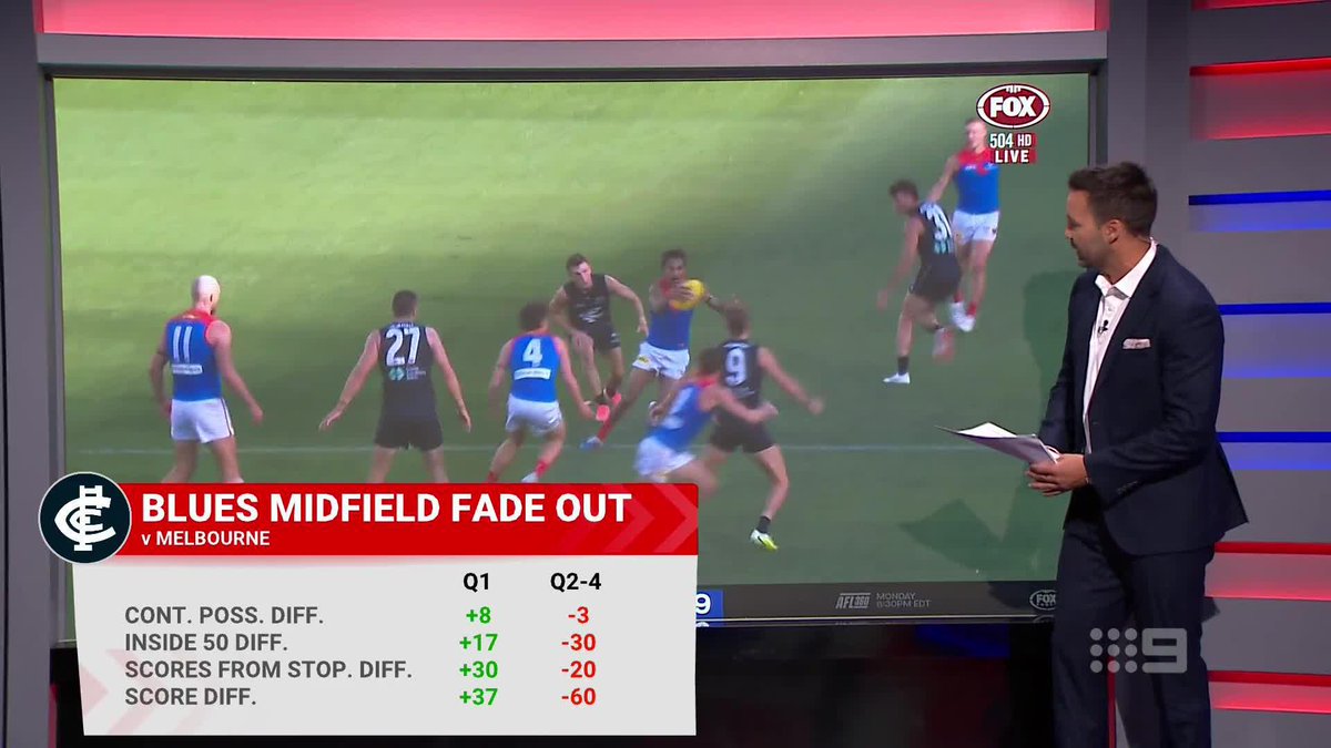 "It goes all the way back to Oscar McInerney in a final in 2023." 😲 Jimmy Bartel explains how teams keep exploiting Carlton's biggest weaknesses 🔍 #9FootyClassified | Watch on 9 & 9Now 🖥️