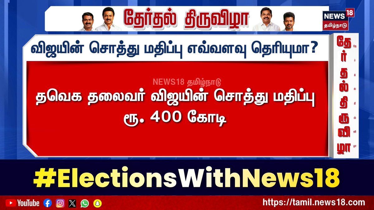 Election Breaking News | விஜயின் சொத்து மதிப்பு எவ்வளவு தெரியுமா? | தவெக தலைவர் விஜயின் சொத்து மதிப்பு ரூ. 400 கோடி #ElectionsWithNews18 #Election2026 #News18TamilNadu #TamilNews For More Updates WATCH LIVE :