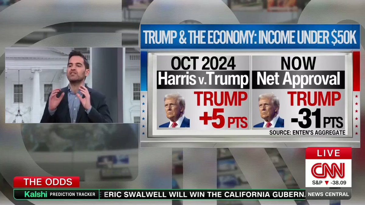 CNN: “At this point, that swing vote is swinging towards the Democrats, and it may swing them back into a majority in the House of Representatives and maybe the Senate, as well.”