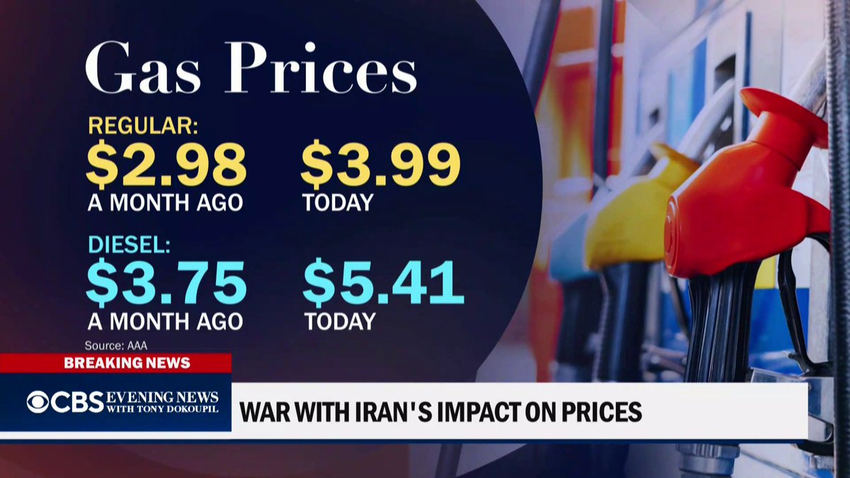 The national average for a gallon of gasoline has climbed to $3.99. CBS News’ Jason Allen spoke with truckers and farmers feeling the impact on fuel.