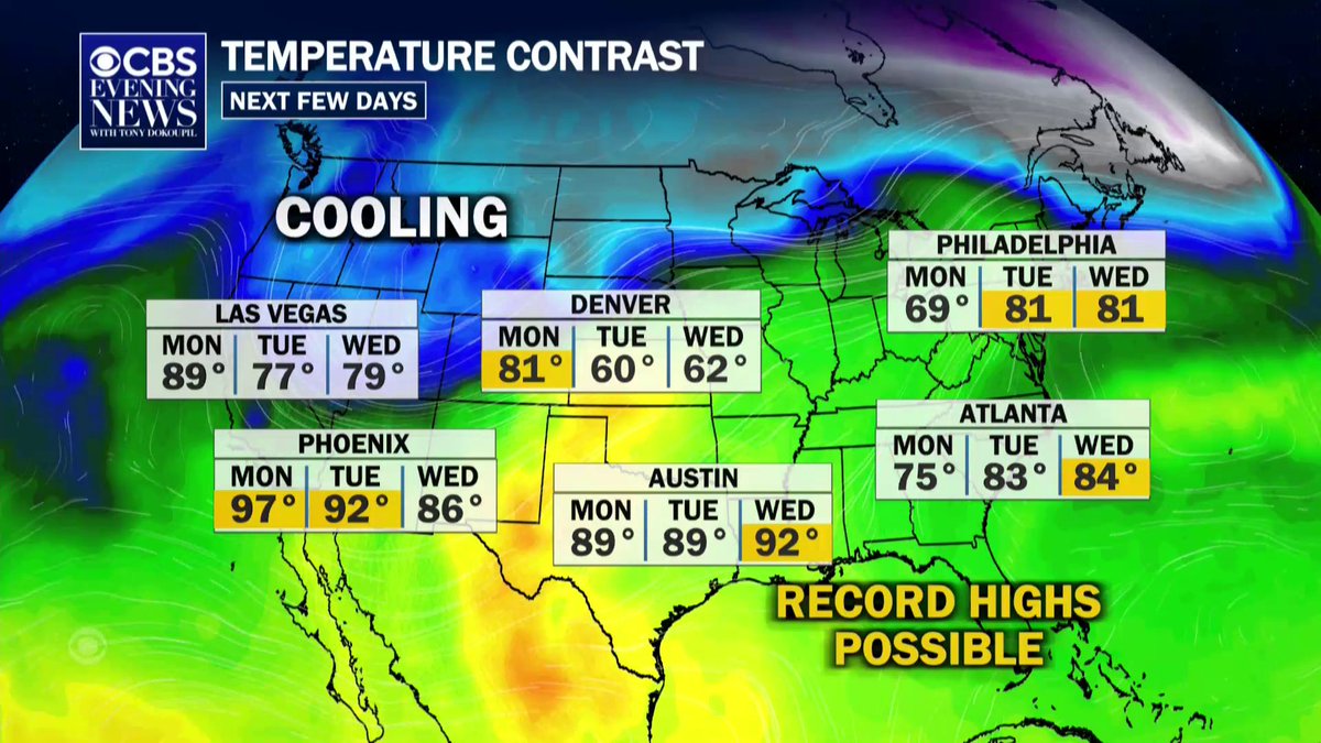 Severe thunderstorms are set to hit parts of the Midwest this week, while record-high temperatures in the central United States could increase the risk of wildfires.