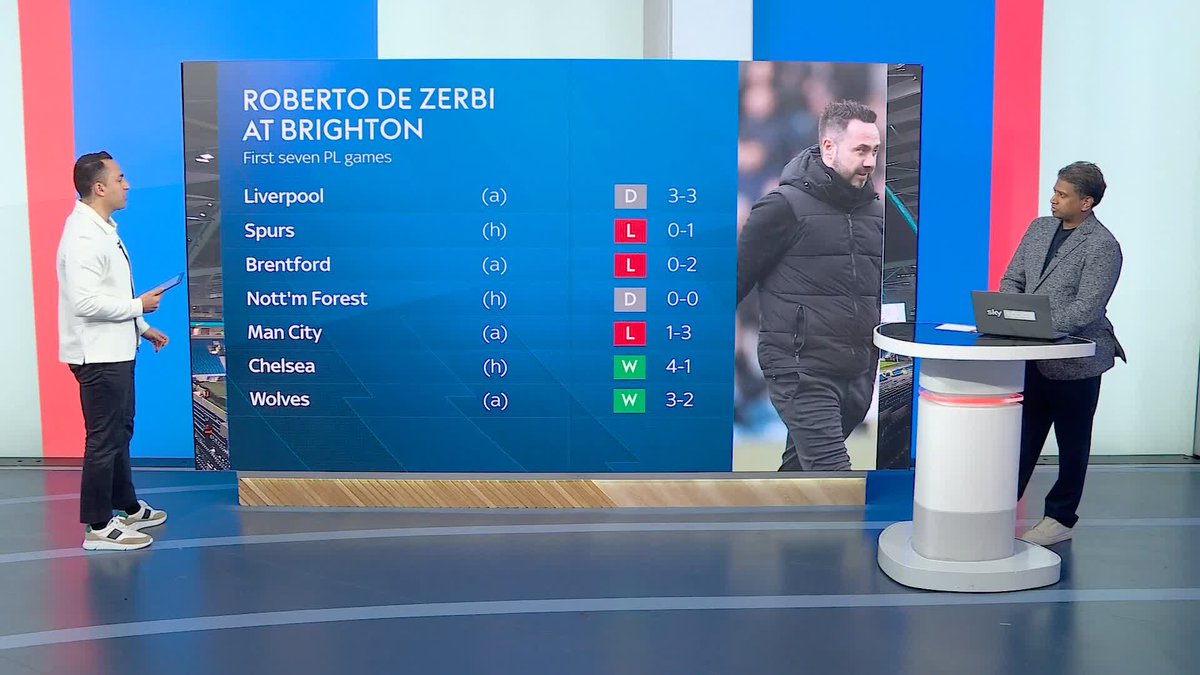 James Savundra analyses Roberto De Zerbi's style of play and whether it could help Spurs avoid relegation 🤔⚪️