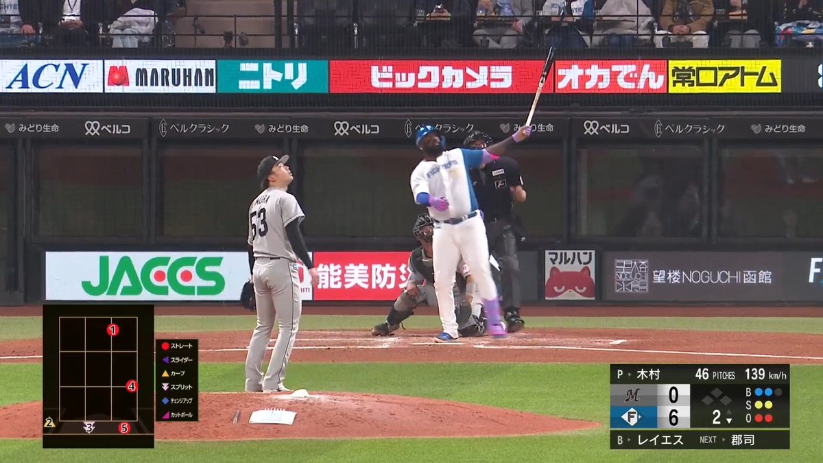 一挙7得点の猛攻！💪 二者連続アーチ！🌈 北海道日本ハム レイエス 選手の今シーズン第1号ソロホームラン！🔥🔥 👇ライブ配信はこちら