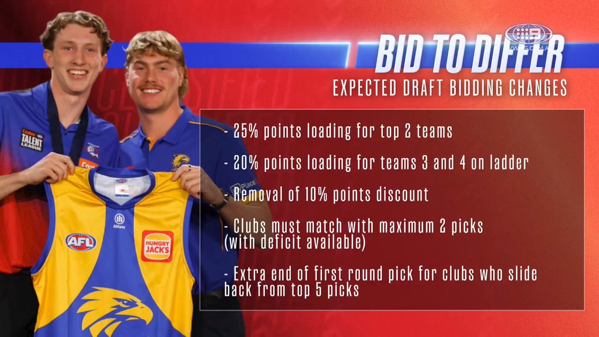 "They're going to have to pay the highest price ever paid for a father-son" Callum Twomey reveals the expected changes to the draft's bidding system, & the ramifications for the Blues, Bombers, & Power. #9FootyClassified | Watch on 9 & 9Now 🖥️