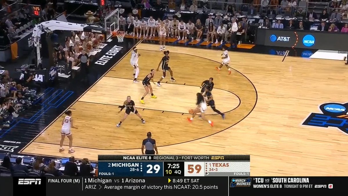 Texas dominated from the opening tip and is headed to Phoenix for a second straight Final Four, chasing its first title game since 1986.