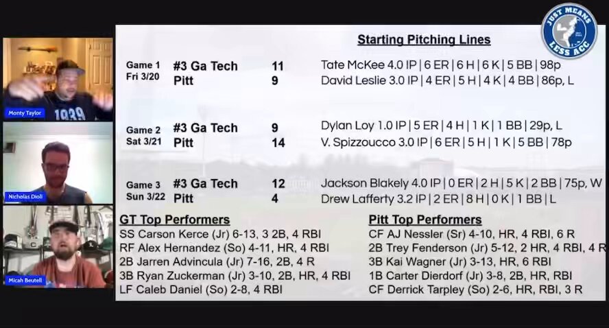Georgia Tech run-rules Auburn, 13-3 and I think the Tigers will be rethinking how good the Jackets offense is (see video below). Tech drew just three walks, and even without those, the Jackets would’ve won by 7. But yeah, GT’s offense isn’t that good if you throw strikes. 🙄