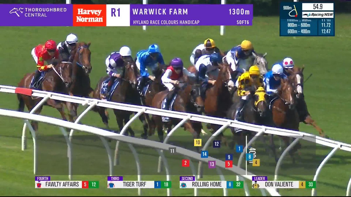 Seraphox refuses to give up and wins the Warwick Farm opener to put win number 1 on the board! 💪 Ciaron Maher Racing James McDonald Australian Turf Club