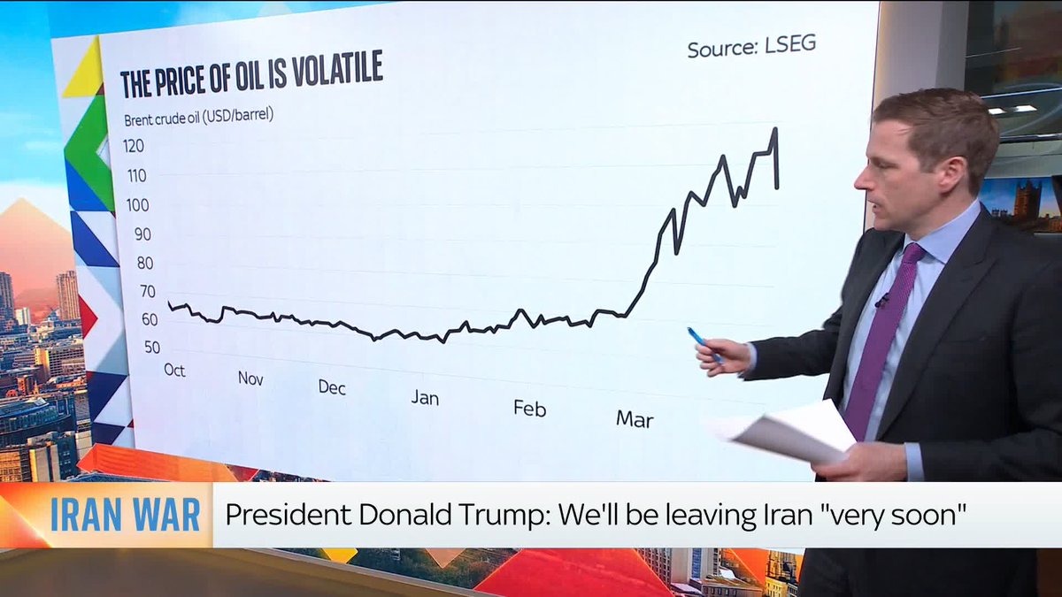 How are the oil markets reacting to the conflict in the Middle East? Sky's Wilfred Frost takes a look ⬇️