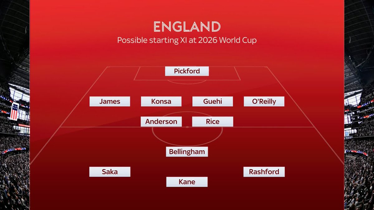 Who should start for England at the World Cup? ⤵️