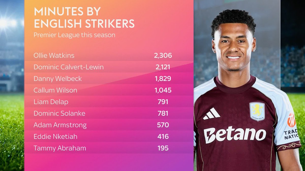 Does English football have a striker problem? 🤔
