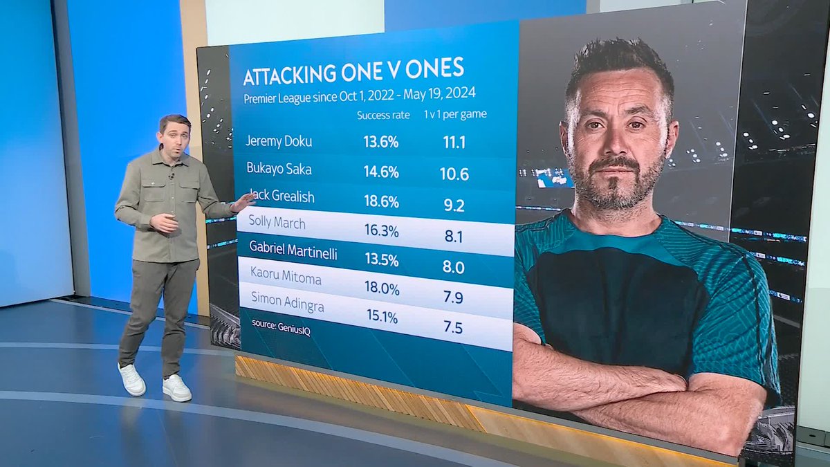 David Reed breaks down how Spurs could shape up under Roberto De Zerbi following his appointment as head coach 🤔⚪️