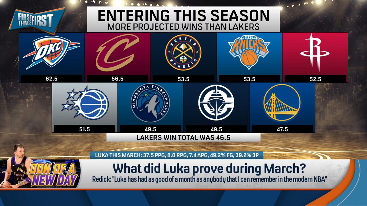 “He deserves consideration for the best player alive…I think there are four people you can make the argument for and be on stable ground. I think Jokic is the best player alive.” nick wright says Luka should be in the conversation: